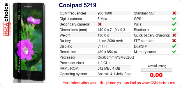 Coolpad 5219 technical specifications Coolpad 5219 technical specifications