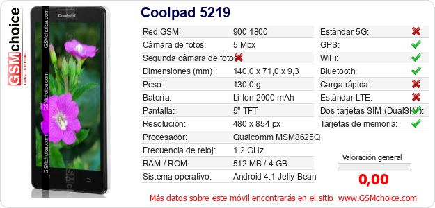 Coolpad 5219 Datos técnicos del móvil Coolpad 5219 Datos técnicos del móvil