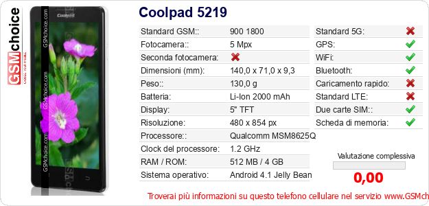 Coolpad 5219 Dati tecnici di telefono cellulare 