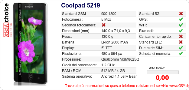 Coolpad 5219 Dati tecnici di telefono cellulare 