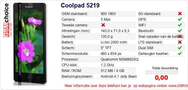 Coolpad 5219 Technische gegevens 