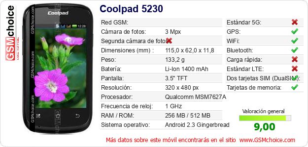 Coolpad 5230 Datos técnicos del móvil Coolpad 5230 Datos técnicos del móvil