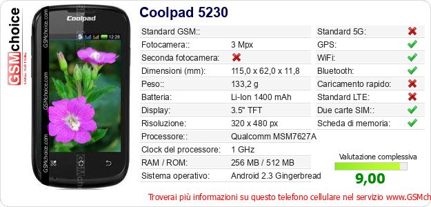 Coolpad 5230 Dati tecnici di telefono cellulare 