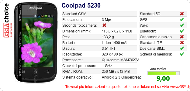 Coolpad 5230 Dati tecnici di telefono cellulare 