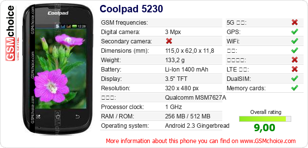 Coolpad 5230 手机技术数据