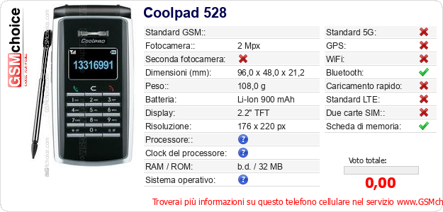 Coolpad 528 Dati tecnici di telefono cellulare Coolpad 528 Dati tecnici di telefono cellulare