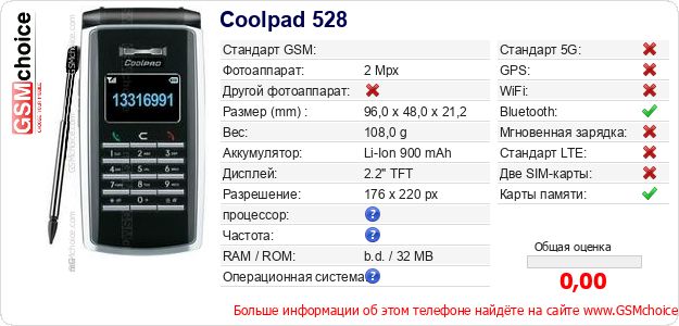 Coolpad 528 Технические данные телефона Coolpad 528 Технические данные телефона