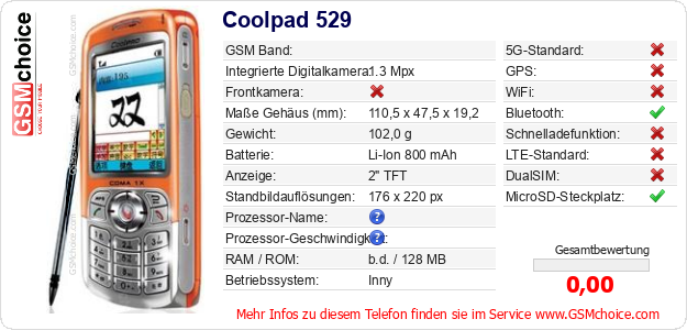 Coolpad 529 technische Daten Coolpad 529 technische Daten