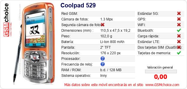 Coolpad 529 Datos técnicos del móvil Coolpad 529 Datos técnicos del móvil