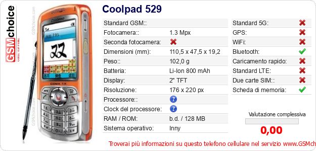 Coolpad 529 Dati tecnici di telefono cellulare 
