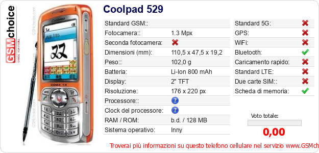 Coolpad 529 Dati tecnici di telefono cellulare 