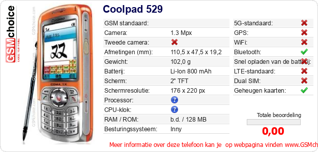 Coolpad 529 Technische gegevens Coolpad 529 Technische gegevens
