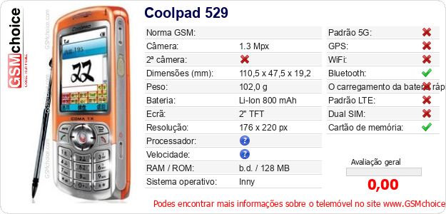 Coolpad 529 Especificações técnicas do telemóvel 