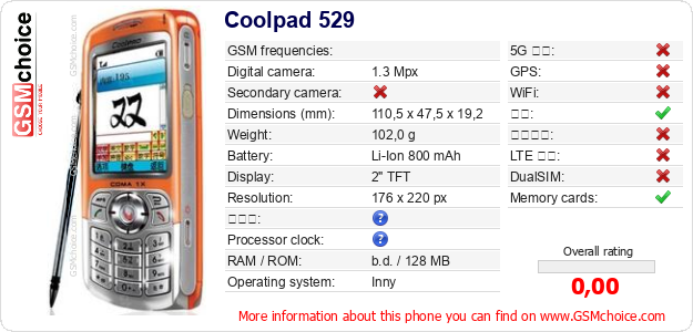 Coolpad 529 手机技术数据