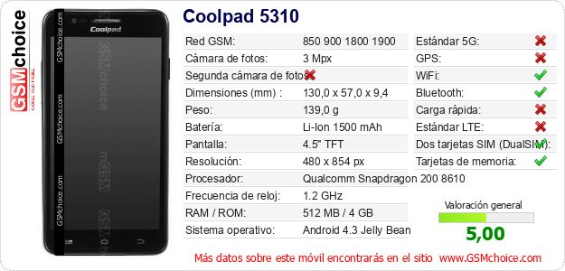 Coolpad 5310 Datos técnicos del móvil Coolpad 5310 Datos técnicos del móvil