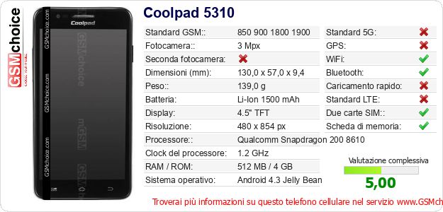 Coolpad 5310 Dati tecnici di telefono cellulare 