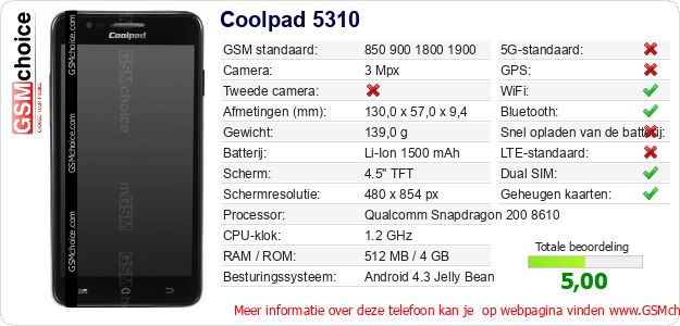 Coolpad 5310 Technische gegevens Coolpad 5310 Technische gegevens