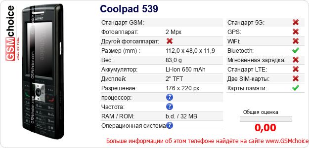 Coolpad 539 Технические данные телефона Coolpad 539 Технические данные телефона