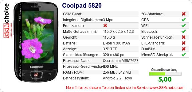 Coolpad 5820 technische Daten Coolpad 5820 technische Daten