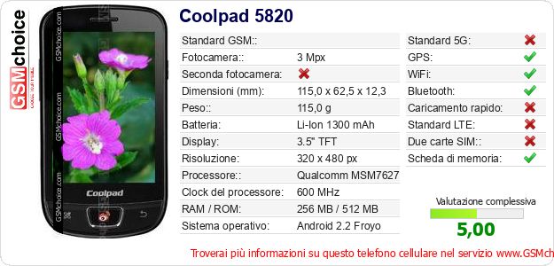 Coolpad 5820 Dati tecnici di telefono cellulare Coolpad 5820 Dati tecnici di telefono cellulare