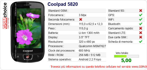 Coolpad 5820 Dati tecnici di telefono cellulare 