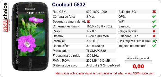 Coolpad 5832 Datos técnicos del móvil 