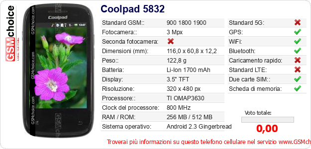 Coolpad 5832 Dati tecnici di telefono cellulare 