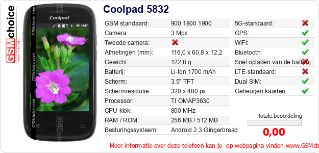 Coolpad 5832 Technische gegevens 