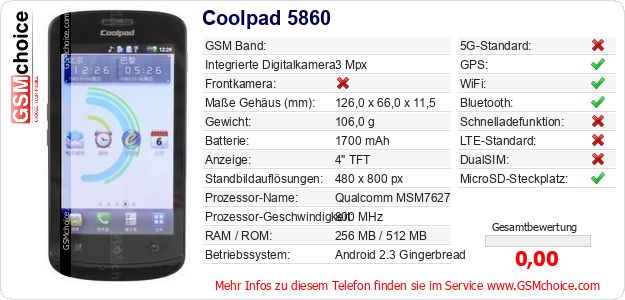 Coolpad 5860 technische Daten Coolpad 5860 technische Daten