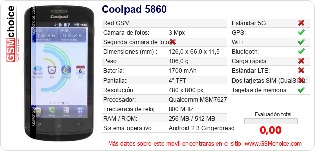 Coolpad 5860 Datos técnicos del móvil 