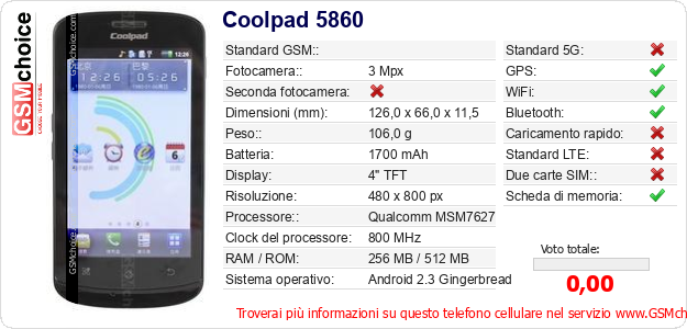 Coolpad 5860 Dati tecnici di telefono cellulare 