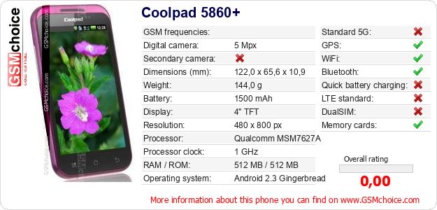 Coolpad 5860+ technical specifications Coolpad 5860+ technical specifications