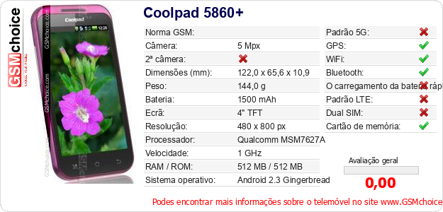 Coolpad 5860+ Especificações técnicas do telemóvel Coolpad 5860+ Especificações técnicas do telemóvel