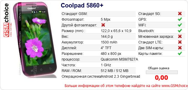 Coolpad 5860+ Технические данные телефона Coolpad 5860+ Технические данные телефона