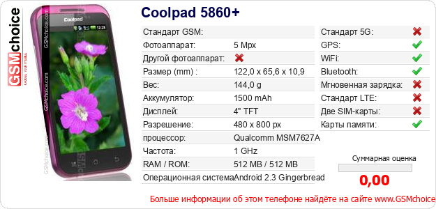 Coolpad 5860+ Технические данные телефона Coolpad 5860+ Технические данные телефона