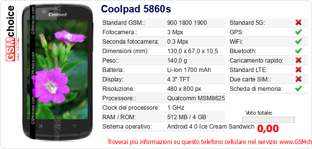 Coolpad 5860s Dati tecnici di telefono cellulare 