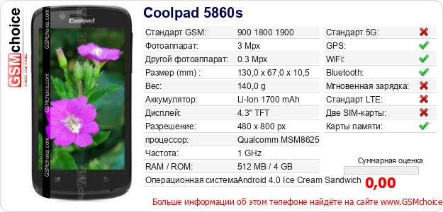 Coolpad 5860s Технические данные телефона Coolpad 5860s Технические данные телефона