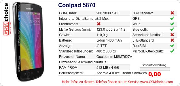 Coolpad 5870 technische Daten Coolpad 5870 technische Daten