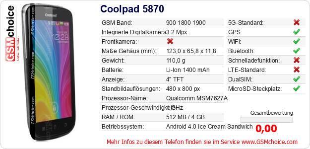 Coolpad 5870 technische Daten Coolpad 5870 technische Daten