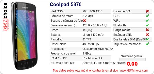 Coolpad 5870 Datos técnicos del móvil Coolpad 5870 Datos técnicos del móvil