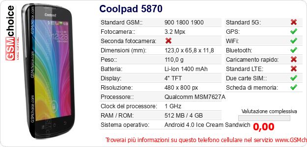 Coolpad 5870 Dati tecnici di telefono cellulare 