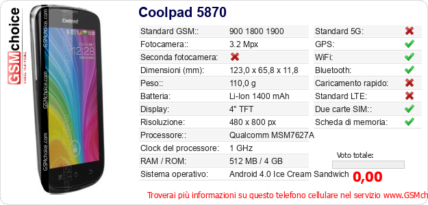Coolpad 5870 Dati tecnici di telefono cellulare 