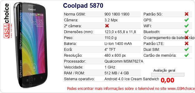 Coolpad 5870 Especificações técnicas do telemóvel 