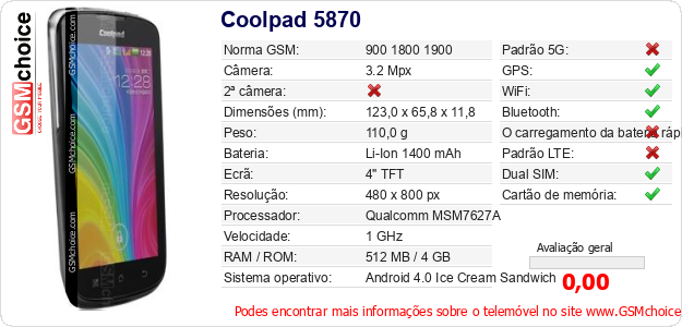 Coolpad 5870 Especificações técnicas do telemóvel Coolpad 5870 Especificações técnicas do telemóvel