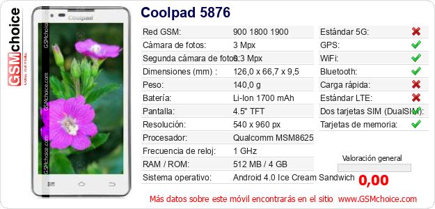 Coolpad 5876 Datos técnicos del móvil Coolpad 5876 Datos técnicos del móvil