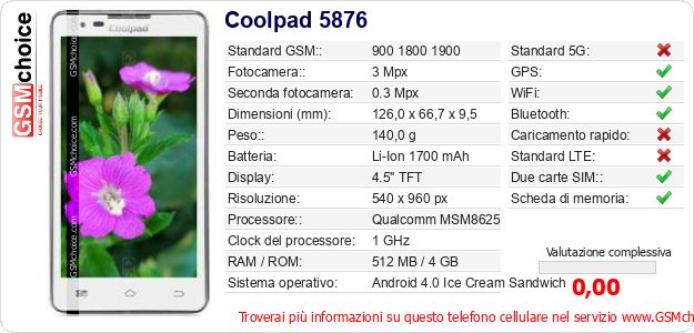 Coolpad 5876 Dati tecnici di telefono cellulare 