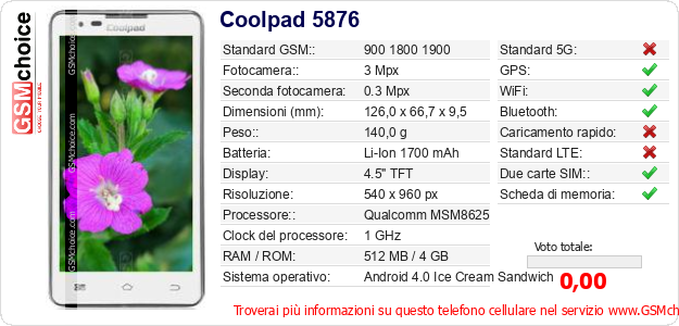 Coolpad 5876 Dati tecnici di telefono cellulare 