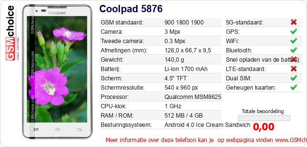 Coolpad 5876 Technische gegevens Coolpad 5876 Technische gegevens