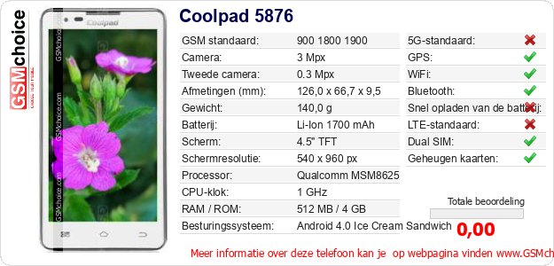 Coolpad 5876 Technische gegevens 