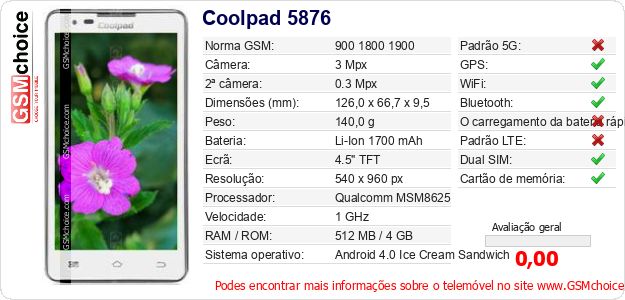 Coolpad 5876 Especificações técnicas do telemóvel 